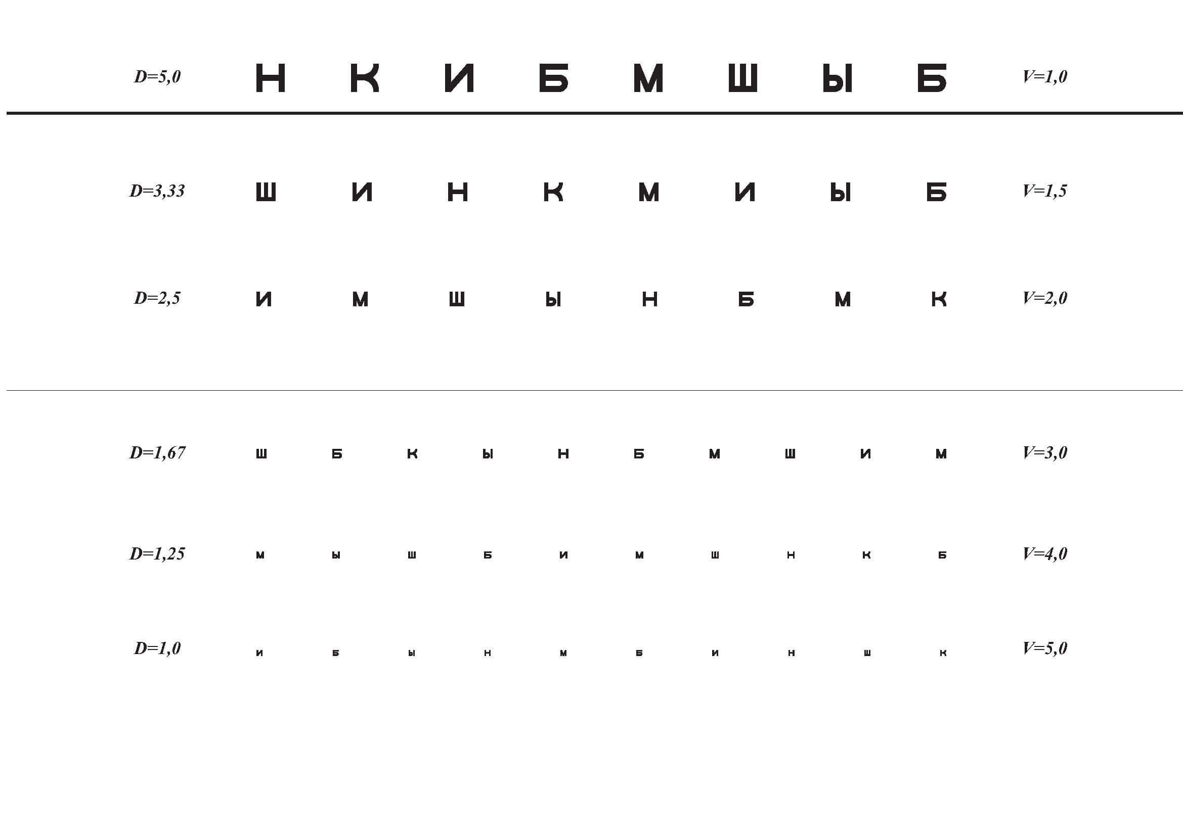 Tabelul Sivtsev