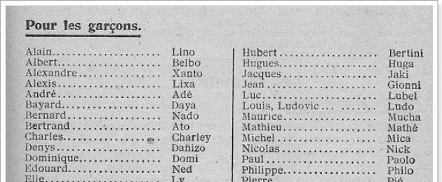 Numele francezilor. Numele feminine franceze: Vintage și denumiri francezi moderne din secolul al XVI-lea