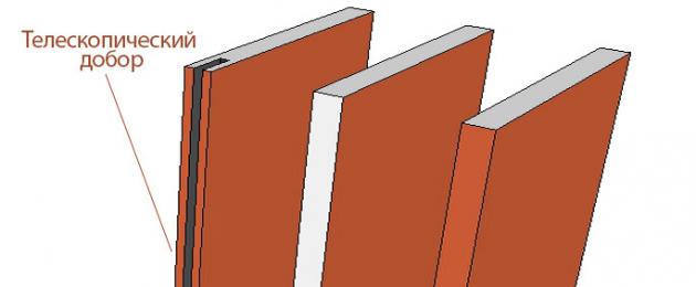 Dobirna board (dobir) for the door frame: designation, see, installation.  Yakoi width will add for doors Embeddable at the door frame
