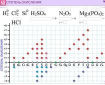 Резюме на плана за оксидно-водородни реакции