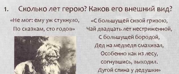 Moralitate pentru Savelia.  Imaginea lui Savely, omul bogat al lui Svyatorusky printre poemele lui N.A.  Nekrasov „Cui îi este viața bună în Rusia” - Tvir be-yak pe această temă.  Vidnosini cu gospodării