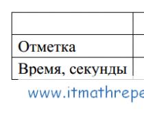 Variantes de demostración de ODE del idioma ruso (grado 9)