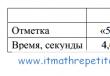 Versioni dimostrative di ODE dalla lingua russa (grado 9)